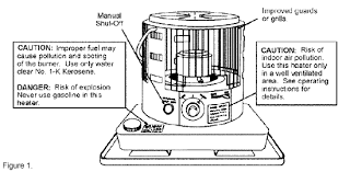 Nasd - Kerosene Heater Safety