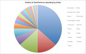 65 Scientific Germany Government Spending Pie Chart