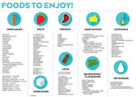 Pin On Healthy Food Good Eats