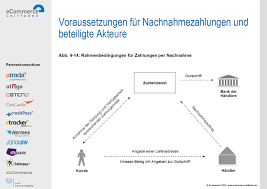 Maßnahmen zur sendung variable kosten : Kapitel 4 Zahlen Bitte Einfach Schnell Und Sicher