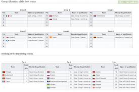Пари на матчи пари на итоги турнирная таблица прогнозы. Oc How Uefa Euro 2020 Groups And Pots Will Look Like If Every Team Team Performs According To The Qualifiers Seeding See Comments Troll Football