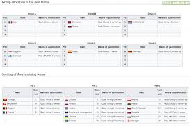 Your complete guide to the euro 2020 groups including our analysis on each one and full predictions. Oc How Uefa Euro 2020 Groups And Pots Will Look Like If Every Team Team Performs According To The Qualifiers Seeding See Comments Troll Football