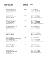 Failure to comply with any applicable terms. 2