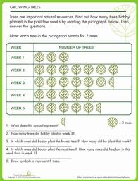 Tree Pictograph Worksheet Education Com Picture Graph Worksheets Bar Graphs 3rd Grade Math Worksheets