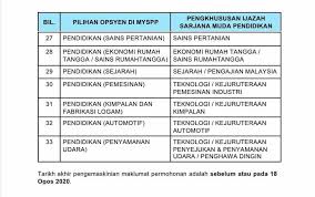 Pelantikan sebagai pegawai perkhidmatan pendidikan (ppp) kontrak gred dg41 (cos) adalah berdasarkan pekeliling perkhidmatan bil. Hebahan Permohonan Jawatan Pegawai Perkhidmatan Pendidikan Gred Dg41 Jobcari Com Jawatan Kosong Terkini