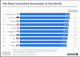 This Is How Governments Are Supporting And Accelerating