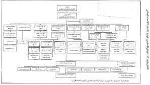 Maybe you would like to learn more about one of these? Ø§Ù„ØªÙ†Ø¸ÙŠÙ… Ø§Ù„Ø¥Ø¯Ø±Ø§ÙŠ ÙÙŠ Ø§Ù„Ù…Ù…Ù„ÙƒØ© Ø§Ù„Ø¹Ø±Ø¨ÙŠØ© Ø§Ù„Ø³Ø¹ÙˆØ¯ÙŠØ©