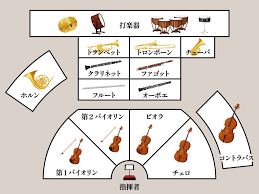 管弦楽 楽器