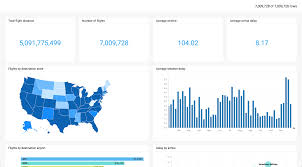 Serious About Big Data Visualization Consider Using Mapd By