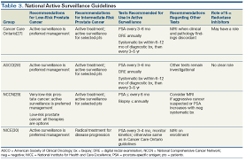 Being armed with information is vital to begin the fight. Active Surveillance For Prostate Cancer How To Do It Right