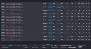 Find out more hashrate, consumption, difficulty, and profitability for mining 326 different coins on 116 algorithms. Rx580 8gb 34 Mh S But To High Wattage Amd Cards Hive Os Forum