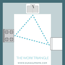 Check spelling or type a new query. Kitchen Design 101 The Work Triangle Dura Supreme Cabinetry