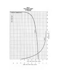 Temperature Online Charts Collection