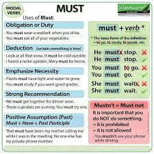 Woodward English On Instagram New Lesson Must Modal Verb Meaning And Examples You May Have Noticed I Have U English Phrases English Grammar English Verbs