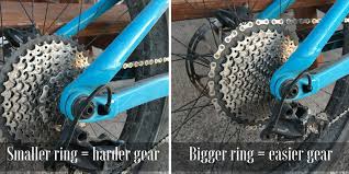 The main aim of the gear is to make the bike easier to go up to hills. A Guide To Bicycle Gears How To Shift Bike Gears And Do It Smoothly Femme Cyclist