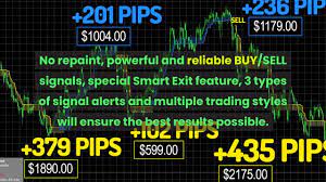 Forex Olympus By Karl Dittmann Review Is It A Reliable Fx Indicator Forex Reliable Trend Analysis