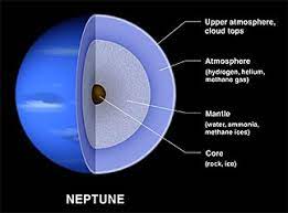 Astronomul german johann gottfried galle descoperă planeta neptun, la observatorul astronomic din berlin. Portal Neptun Wikiwand