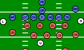 If you have a 5 receiver set, you would not say you have 5 wide receivers. Football Positions For Beginners Sportszion