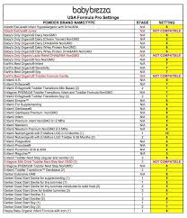 Baby Brezza Formula Chart Gallery Of Chart 2019