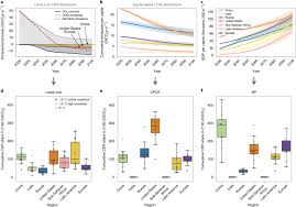 The 10/10 gf experience (i.imgur.com). Fair Share Carbon Dioxide Removal Increases Major Emitter Responsibility Nature Climate Change