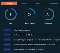 Support for the new champion analytics from u.gg would be useful, as it claims to be a better source of statistics than other similar websites. Tft Database Champions Tier List Tftactics Gg