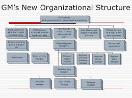 General Motors Organizational Structure 2017