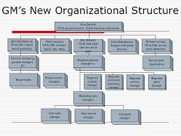 general motors organizational structure 2017