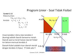 20 soal dan jawaban untuk matriks. Program Linier Daerah Fisibel Tak Terbatas Ppt Download