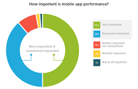 There's an ongoing debate around how progressive web applications offer a more unified experience and are bound to supersede native mobile apps. Choosing Between Native Hybrid Or Web App Complete Guide