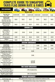 Complete Guide To Singapore Taxis Flag Down Rates And Fares