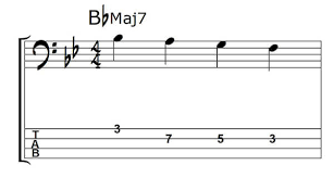 Printable chord chart with explanations. Bbmaj7