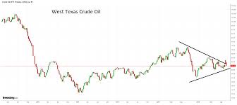 capital gains its time for miners and oilers seeking alpha