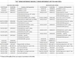 coax power interface blocks h w pcb test fixtures