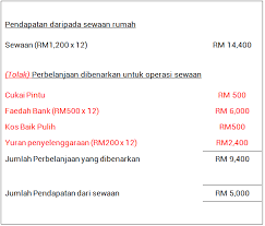Dengan efiling, semuanya automatik dikira. Bagaimana Cukai Pendapatan Pelabur Hartanah Dikira