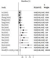 Other tests performed during a liver function test may include gamma glutamyl transferase (ggt) and cholesterol. Gastrointestinal Manifestations And Dynamics Of Liver Enzymes In Children And Adolescents With Covid 19 Infection A Systematic Review And Meta Analysis Iranian Journal Of Pediatrics Full Text
