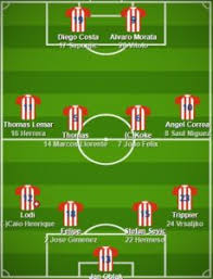Tickets on sale today and selling fast, secure your seats now. 5 Best Atletico Madrid Formation 2021 Atletico Madrid Fc Lineup 2021