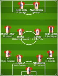 Résultats et scores des 5 derniers matches de atletico madrid en liga. 5 Best Atletico Madrid Formation 2021 Atletico Madrid Fc Lineup 2021