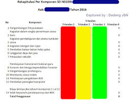 Jan 05, 2021 · bapak/ibu guru dimanapun anda berada, dalam upaya tertib administrasi pengelolaan dana bantuan operasional sekolah (bos), di perlukan acuan standar sebagai pedoman dalam mengelola bos 2021, oleh karena itu perlu adanya petunjuk teknis pengelolaan bos yang dalam hal ini sudah diatur dalam peraturan pemerintah melalui kementerian pendidikan dan kebudayaan nomor 8 tahun 2020 tentang petunjuk. Cara Cetak Print Out Laporan Penggunaan Bos Online Tahun 2016 Sd Smp Sma Dan Smk Dadang Jsn