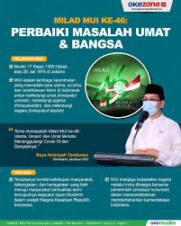 Majelis ulama indonesia (disingkat mui; Okezone Infografis Milad Mui Ke 46 Perbaiki Masalah Umat Bangsa