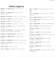 Ship Names Pt 2 Nameastrology Zodiac Signs Funny Zodiac Tumblr Zodiac Signs