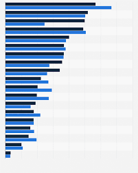 Survey of card games played in denmark, with links to rules where available. Denmark Videogames Played By Game Type 2017 2018 Statista