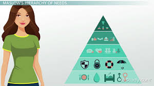 It is estimated to be experienced by approximately 2% of the human population but possible in all. Self Actualization Definition Explanation Video Lesson Transcript Study Com