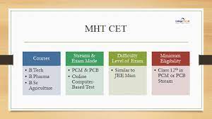 Mht cet 2021 admit card will be made available from fourth week of june 2021. Mht Cet 2021 Exam Date Soon Registration Started Syllabus Pattern Updates