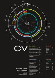 Pin Von Randy Krum Auf Artistic Grafik Infografik