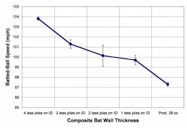 Why Is Bat Doctoring Illegal