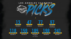 The 2021 nfl draft will be the 86th annual meeting of national football league (nfl) franchises to select newly eligible players for the 2021 nfl season. Chargers 2021 Draft Order Set