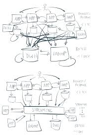 Service Mesh Vs Kafka Both Service Mesh And Kafka Event By Javier Ramos Medium