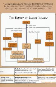 חַג פֶּסַח שָׂמֵחַ יִשְׂרָאֵל אָמֵן happy passover 5779 ♥ haleluya הַלְלוּיָהּ blessings beth yisrael for zman herutaynu!!! Twelve Tribes Of Israel Pamphlet 9781596369160 Christianbook Com