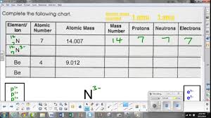Atomic structure worksheet chemistry answer key. Atomic Structure 1 Worksheet How To Youtube