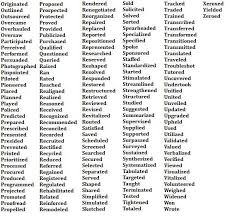 resume' buzz words: words that win